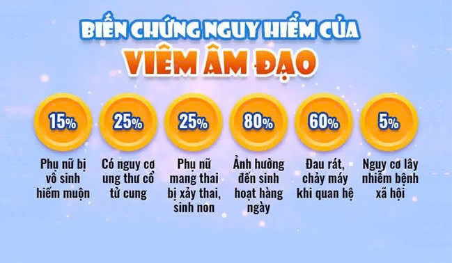 Viêm âm đạo không được chữa sớm gây biến chứng nguy hiểm