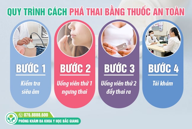 Quy trình phá thai bằng thuốc an toàn