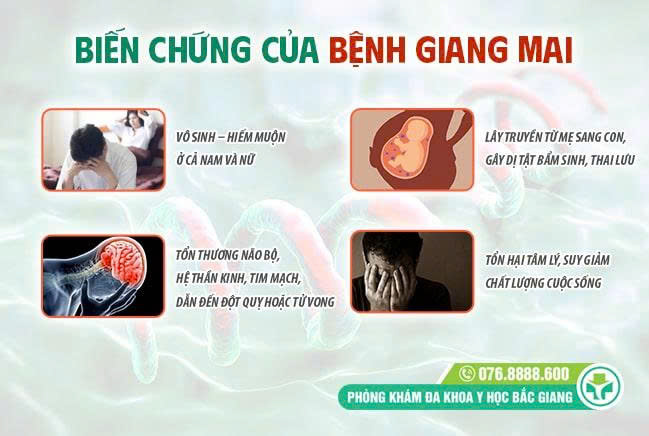 Các biến chứng ccuar bệnh giang mai