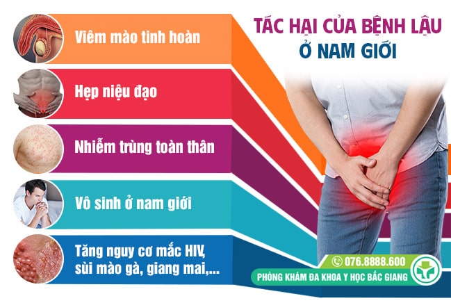 Những biến chứng của bệnh lậu ở nam giới